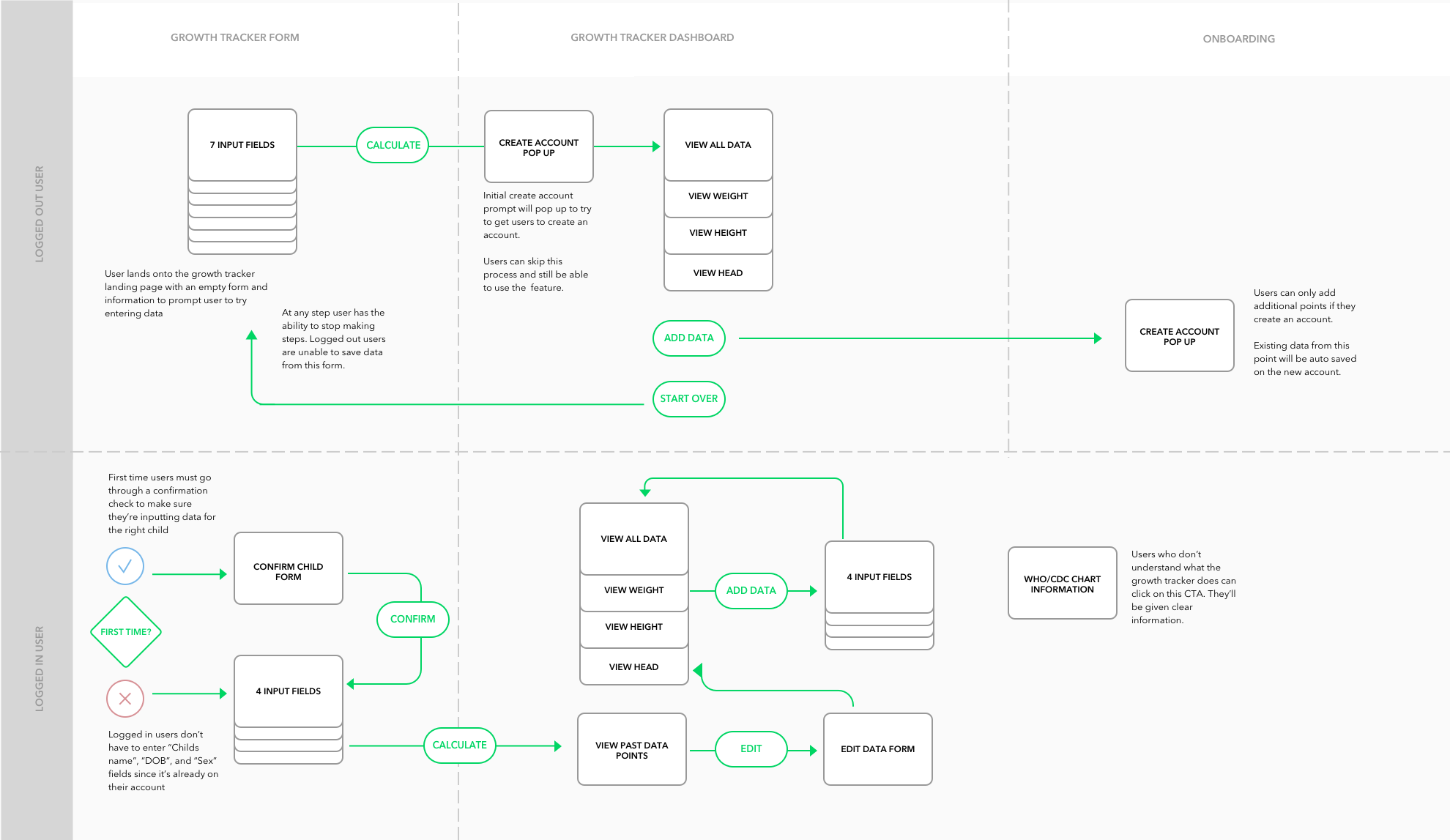 Growth+Tracker+Flow.png