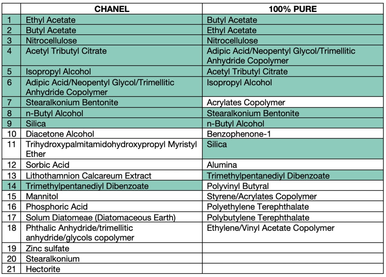 TABLE 1