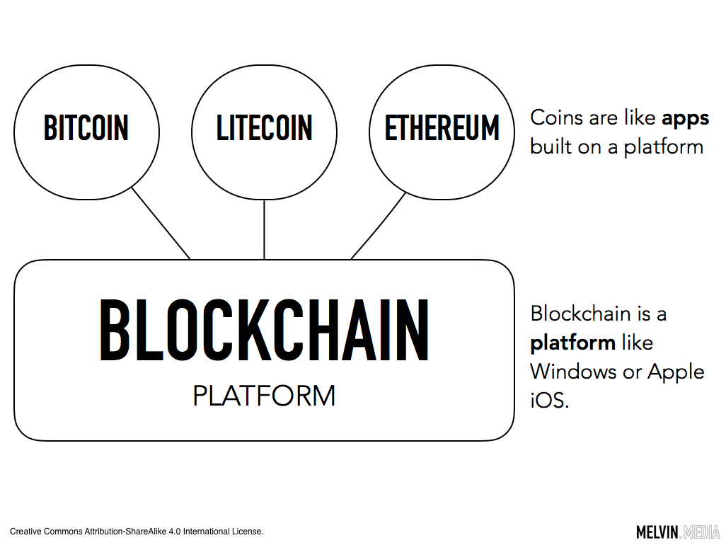 blockchain is a platform - coins are apps.png