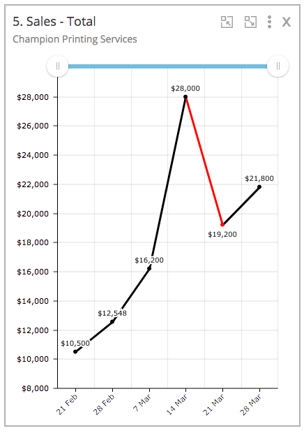 ROTC stats graph.png