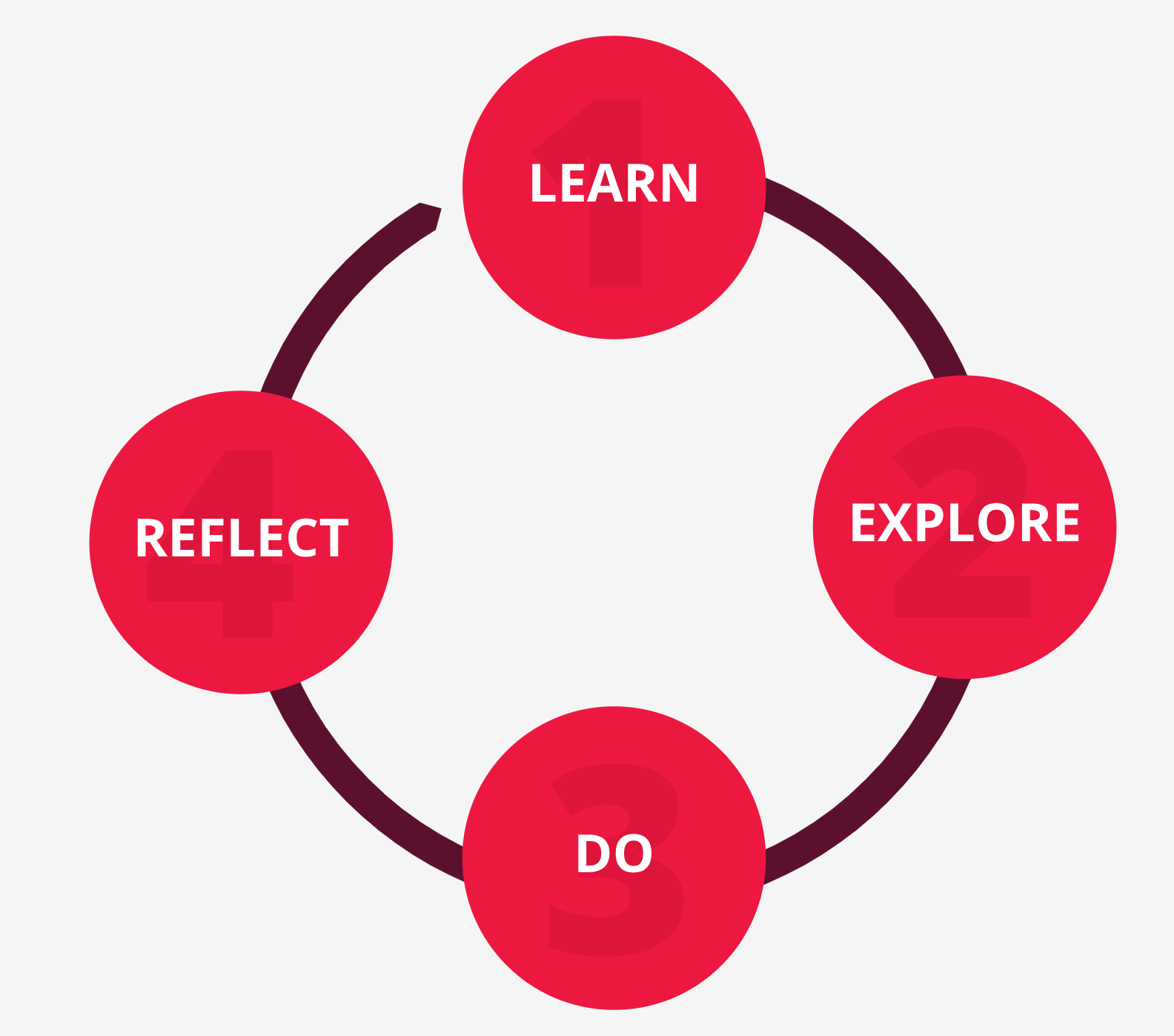 d.MBA’s pedagogical approach.
