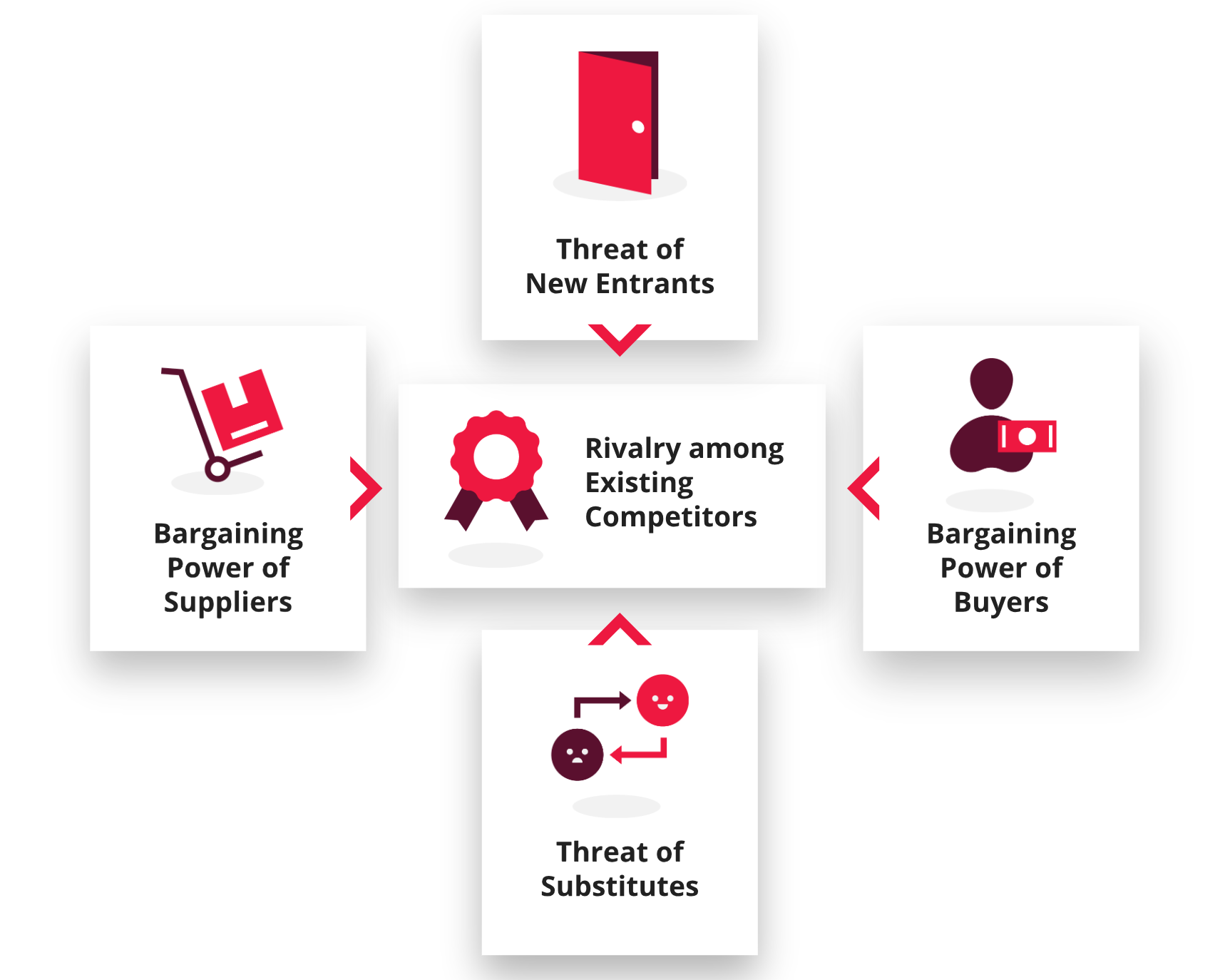 Porter’s Five Forces framework.