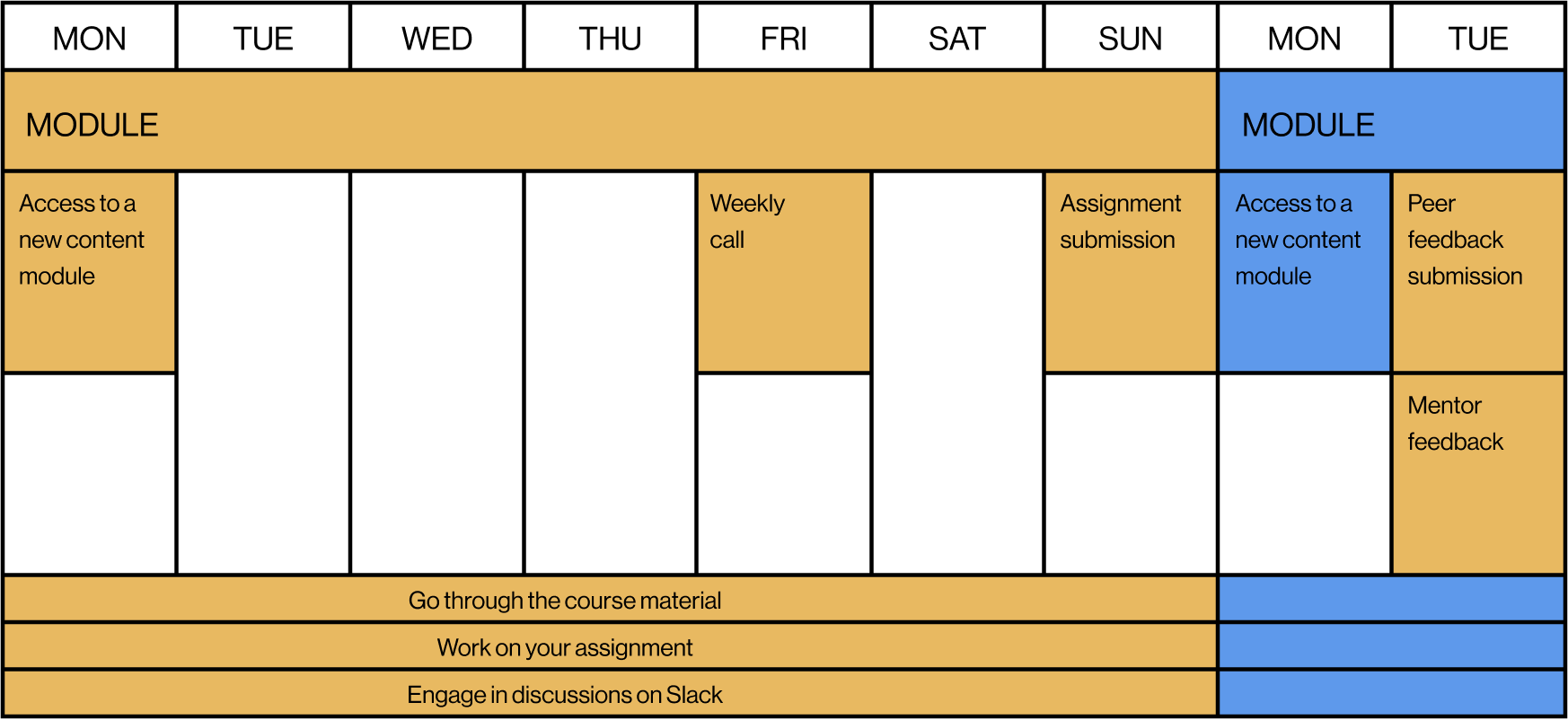 Weekly schedule of the d.MBA course