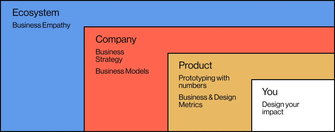d.MBA Curriculum.jpg