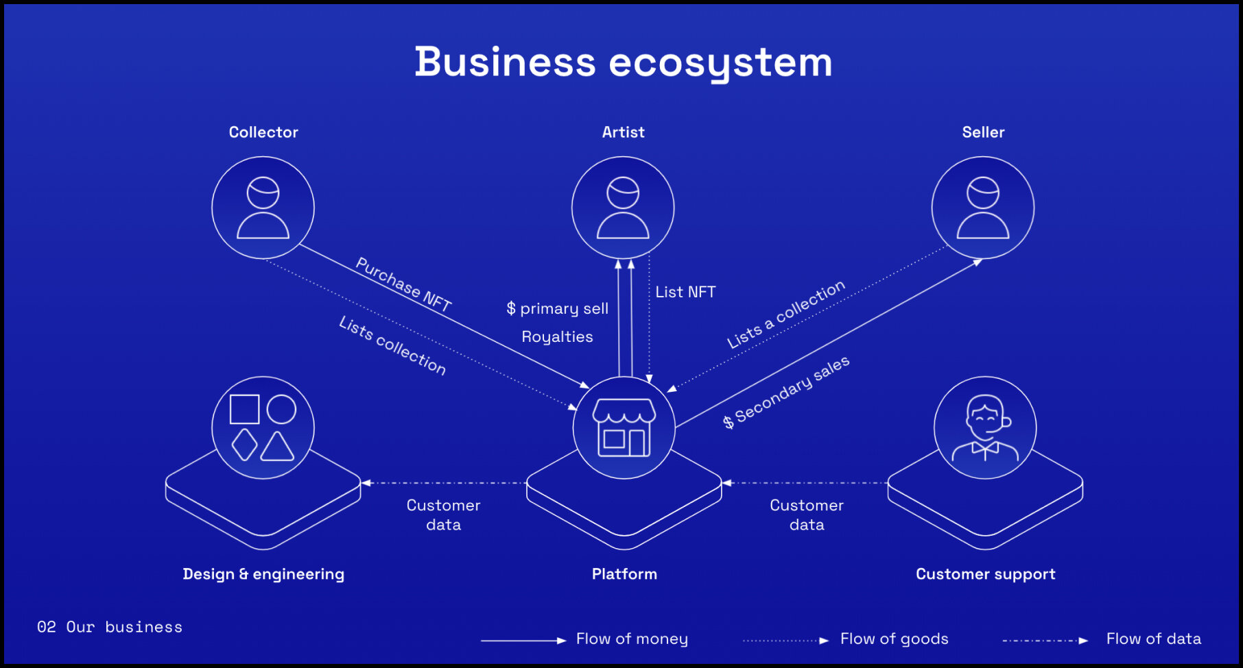 Business ecosystem - Liene d.MBA.jpg