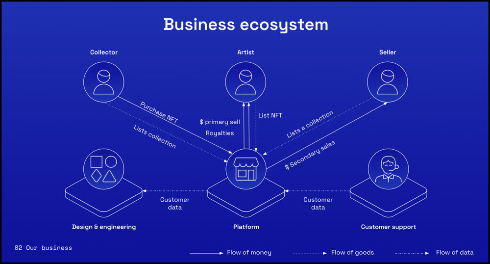 Business ecosystem - Liene d.MBA.jpg
