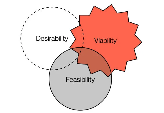 What Is Business Design? A Comprehensive Guide - d.MBA