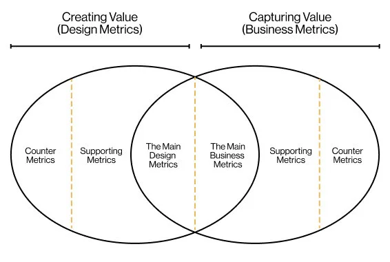 7 Things Every Designer Should Know About Business — d.MBA