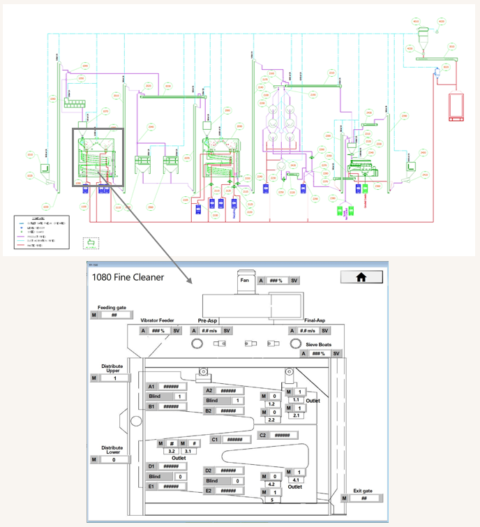 Schematische Darstellung eines Fischzucht- oder Aquaponik-Systems mit verschiedenen Becken, Rohren, Pumpen und Steuergeräten, einschließlich detailliertem Aufbau und Beschriftungen.