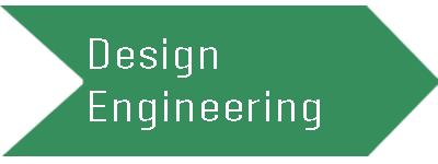 Green arrow pointing right with white text saying 'Design Engineering'