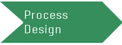 Green arrow sign with white text reading 'Process Design' pointing to the right.