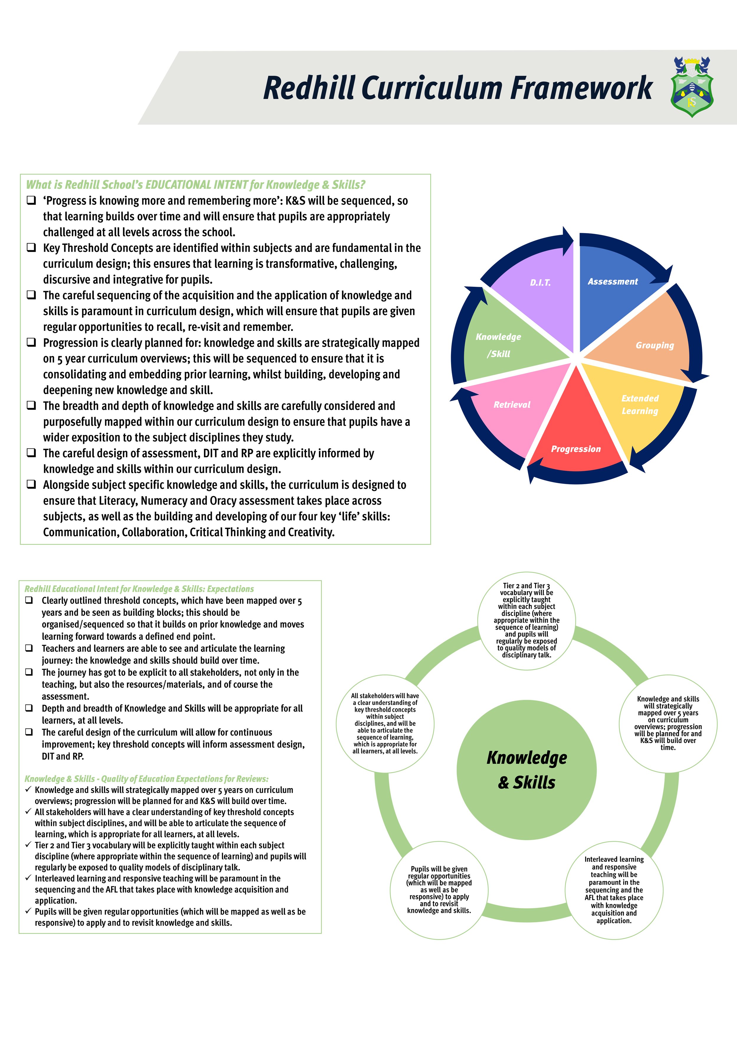 KNOW AND SKILL POSTER A3 copy.jpg
