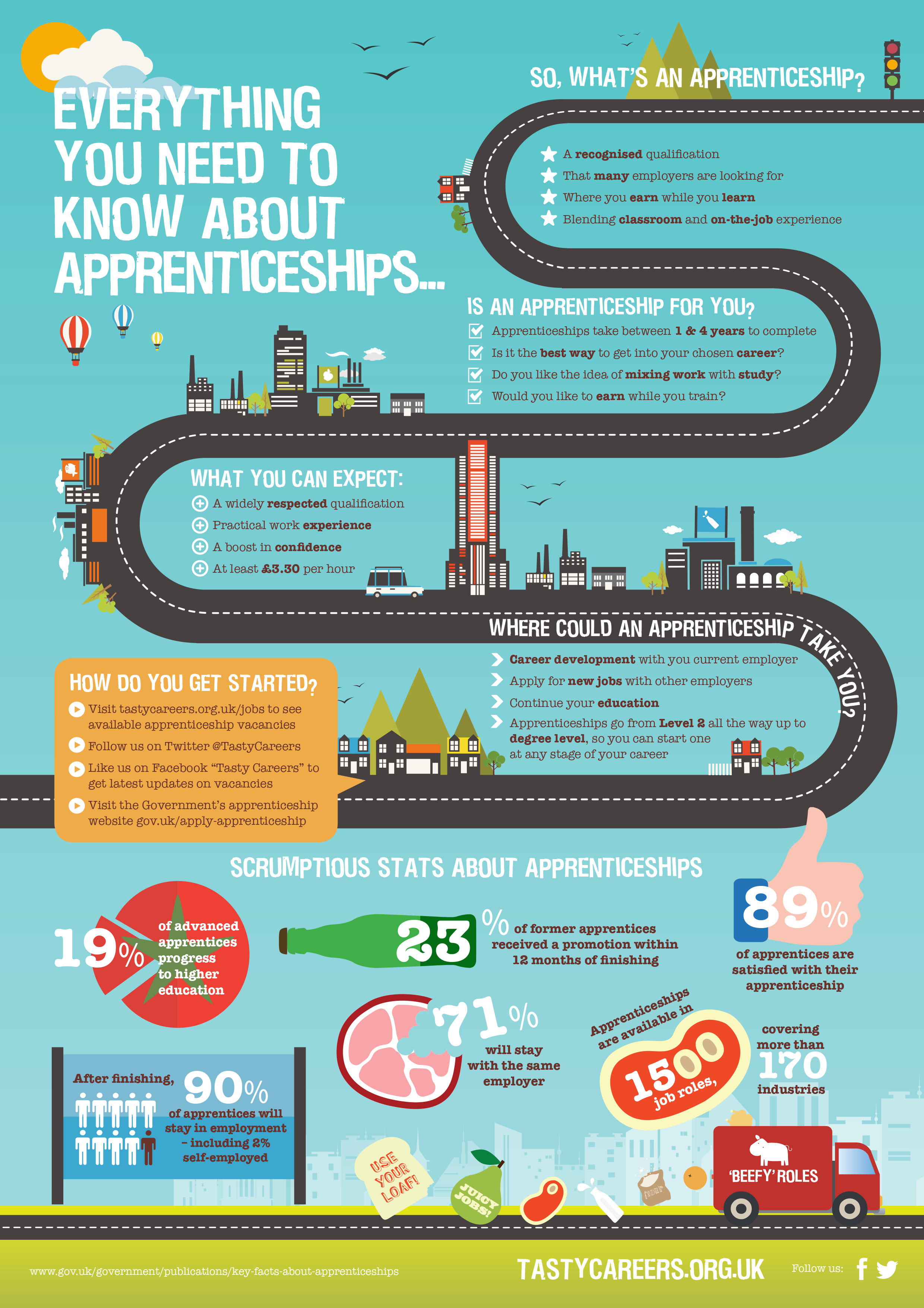 apprenticeships map.png