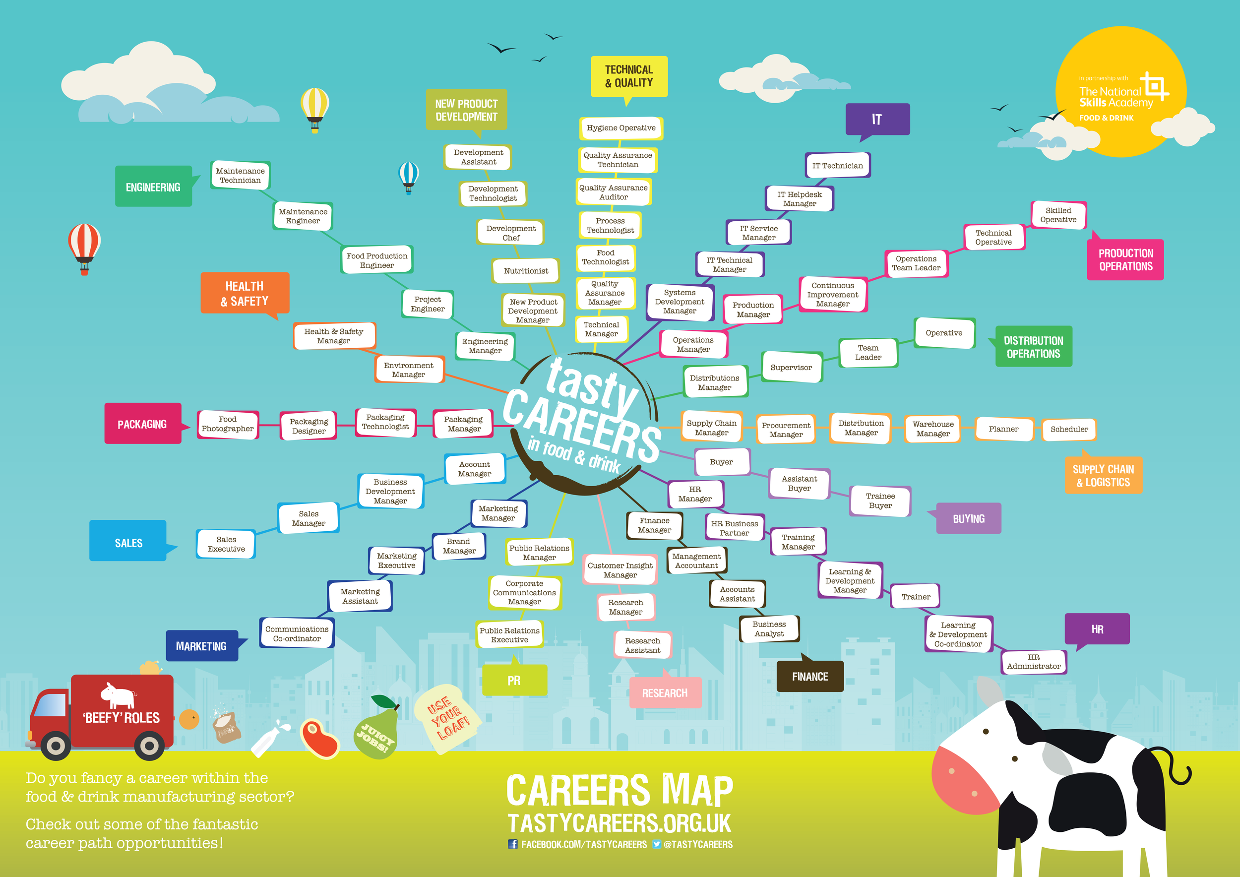 all careers map food.png
