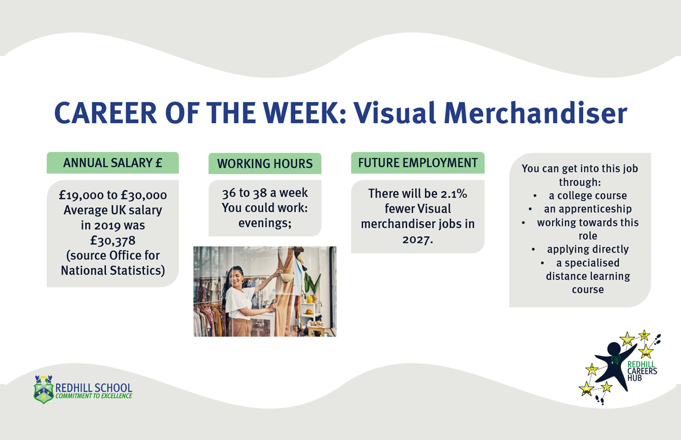 Career of the week: Visual Merchandiser