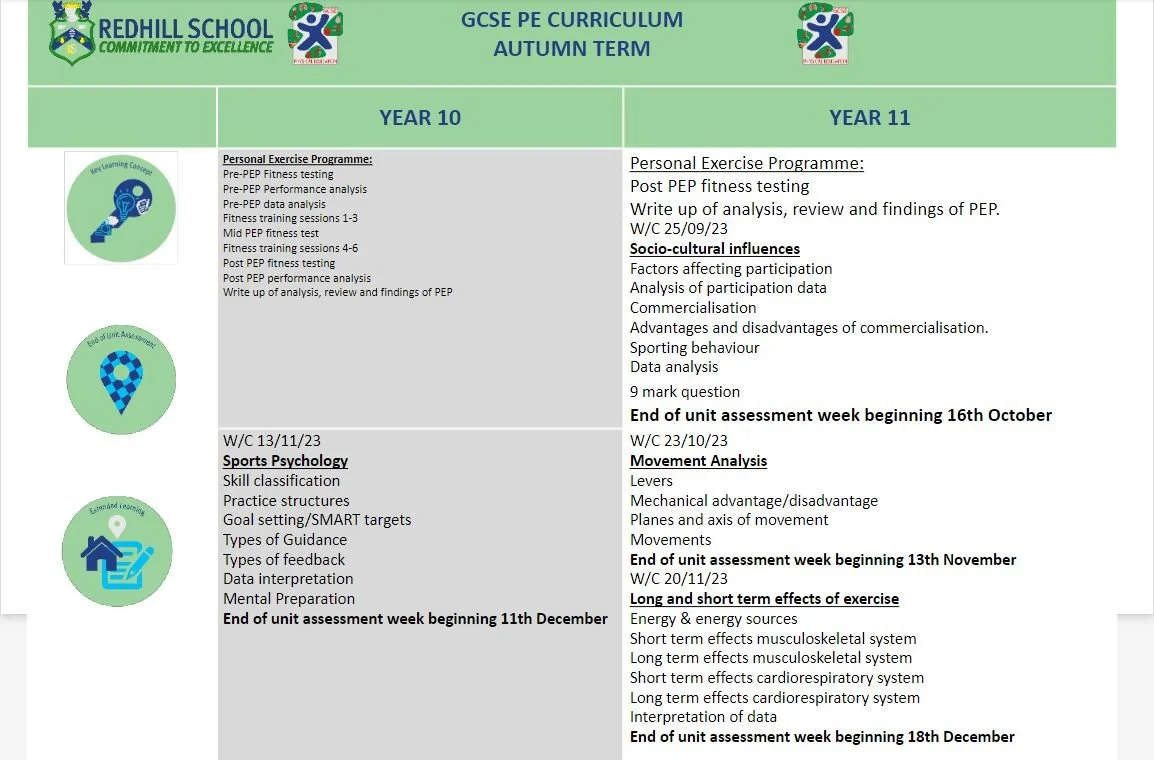 Curriculum and Teaching & Learning — Redhill School