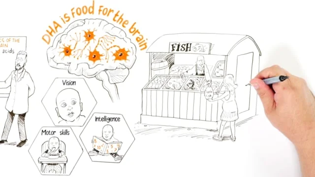 Whiteboard animation