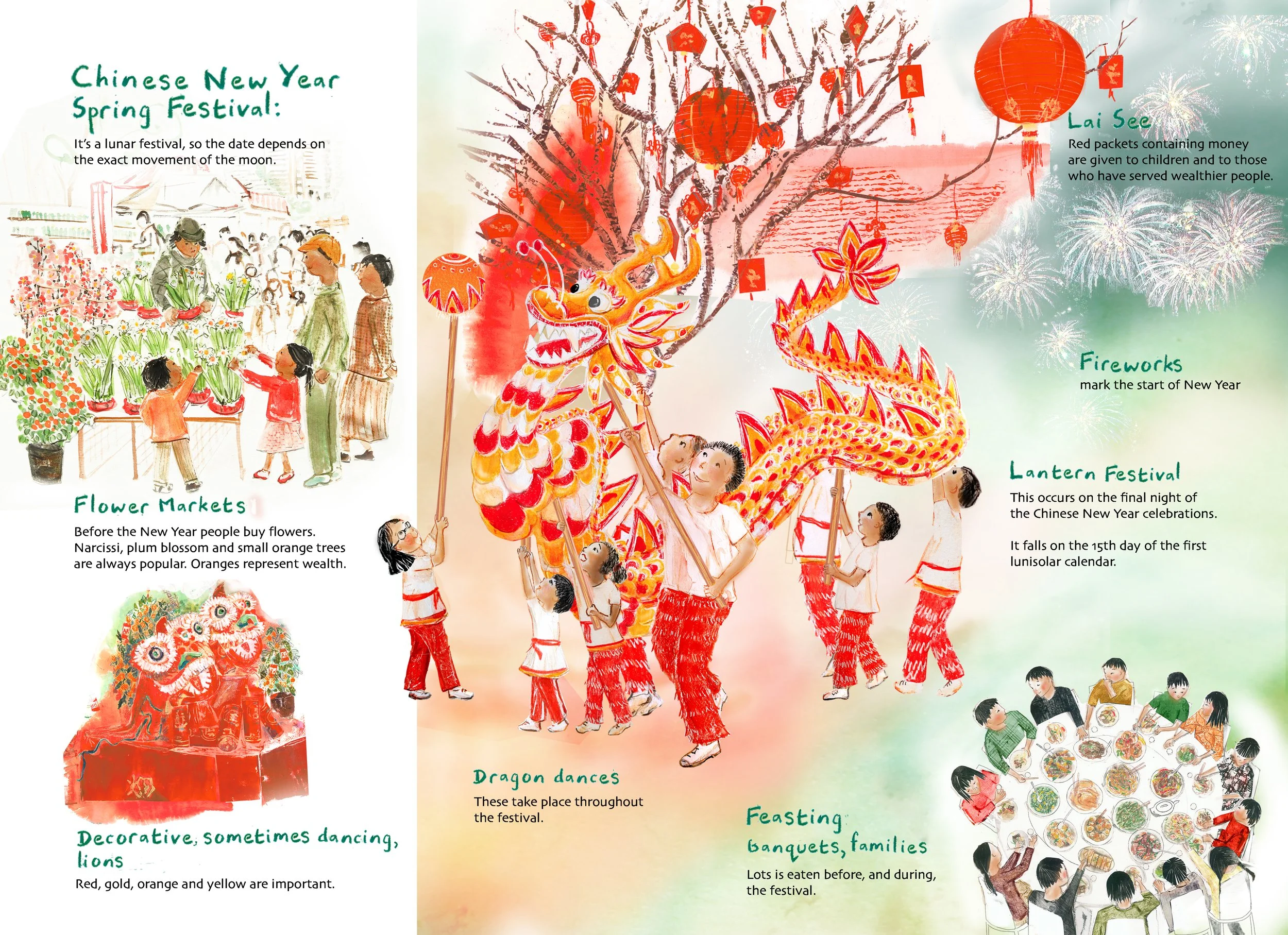  Chinese folk custom/Taoism/adopted in Buddhism: left side of double page spread (light)  To accompany Qing Ming Festival on right side of double page spread (in development) 