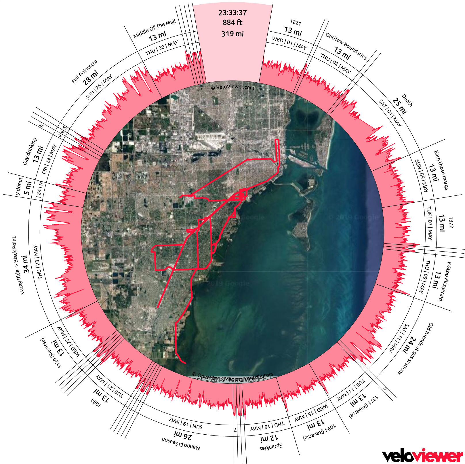 May 2019 - 319 Miles
