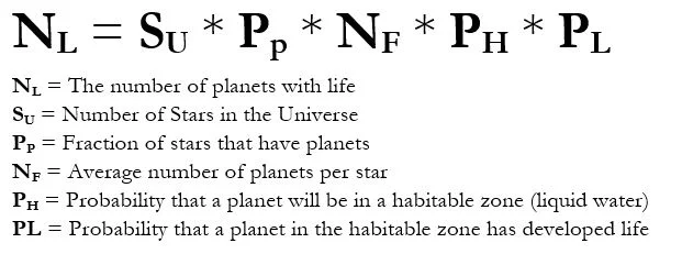 Our modified equation