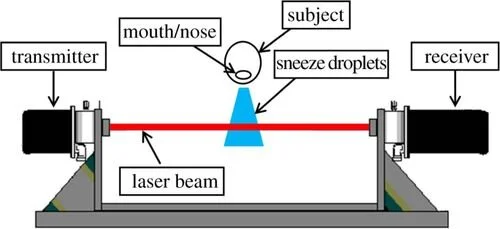 Favorite image from a scientific article… EVER.