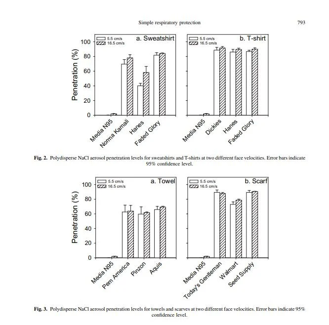 Looks like Michael Jordan really was right about the quality of Hanes.
