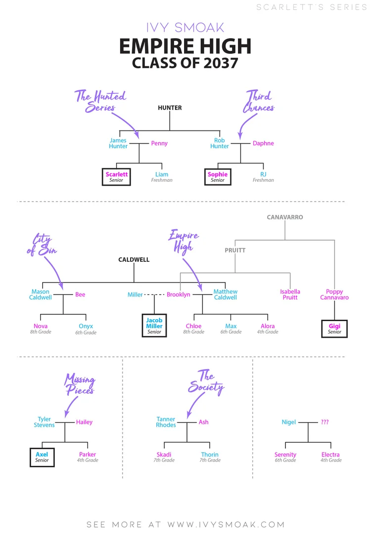 Family Tree - Scarlett — Ivy Smoak | Wall Street Journal Bestselling Author