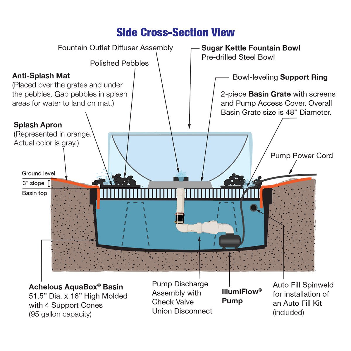 Rustic-Sugar-Kettle-Achelous-Diagram-web__06536.jpg (Copy)