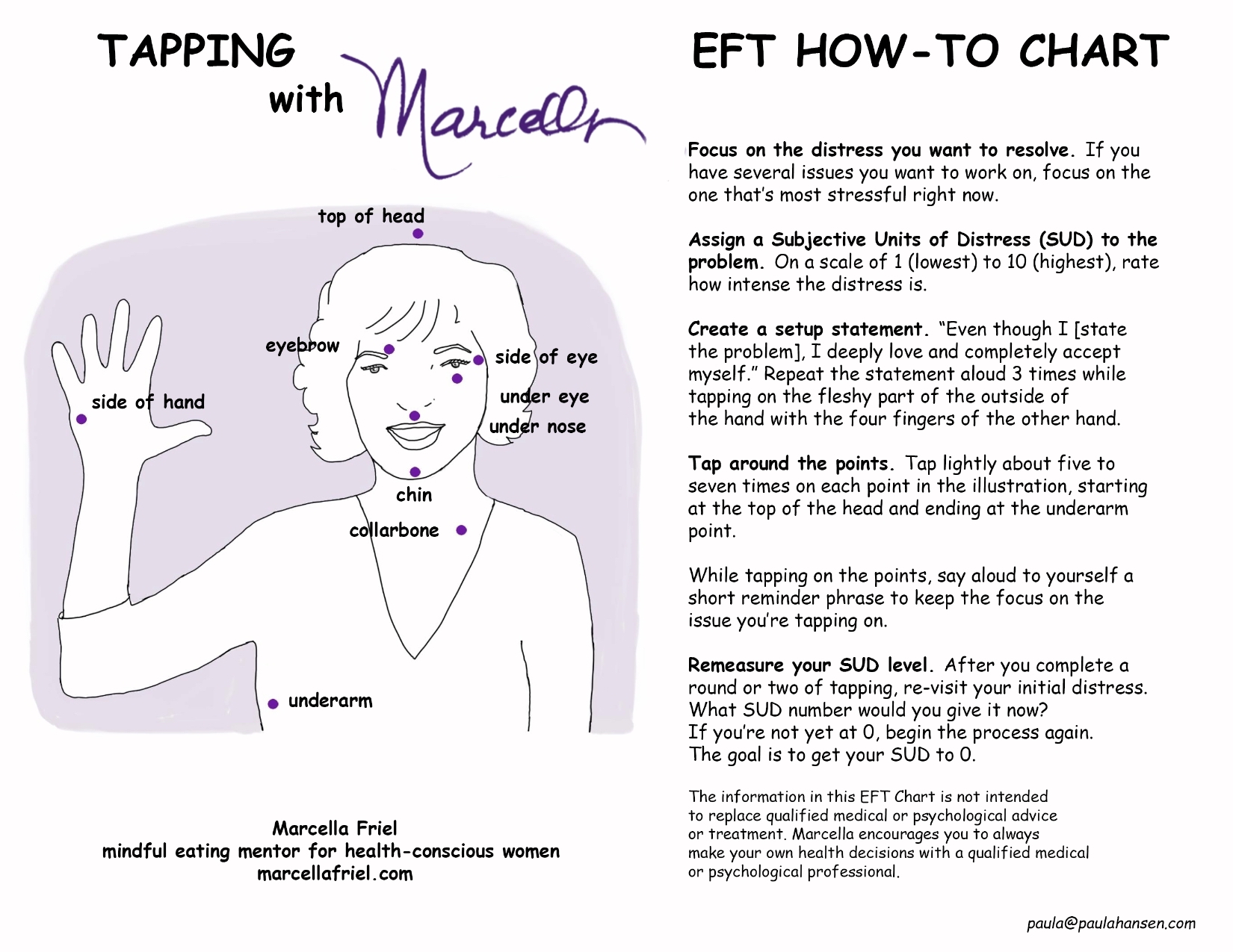 Tapping with Marcella EFT How-to Chart.jpeg