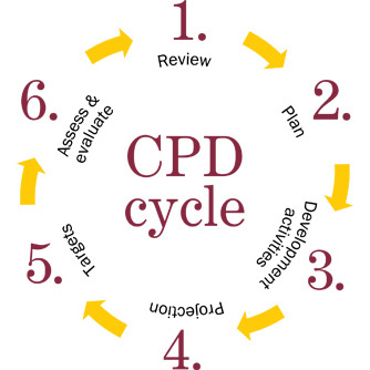 cpd-cycle.jpg
