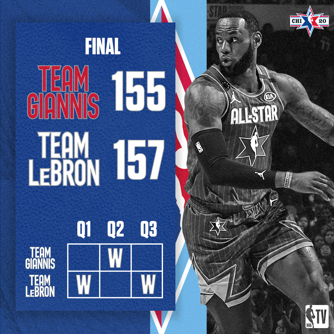 2020 All Star FInal Score LEBRON.png