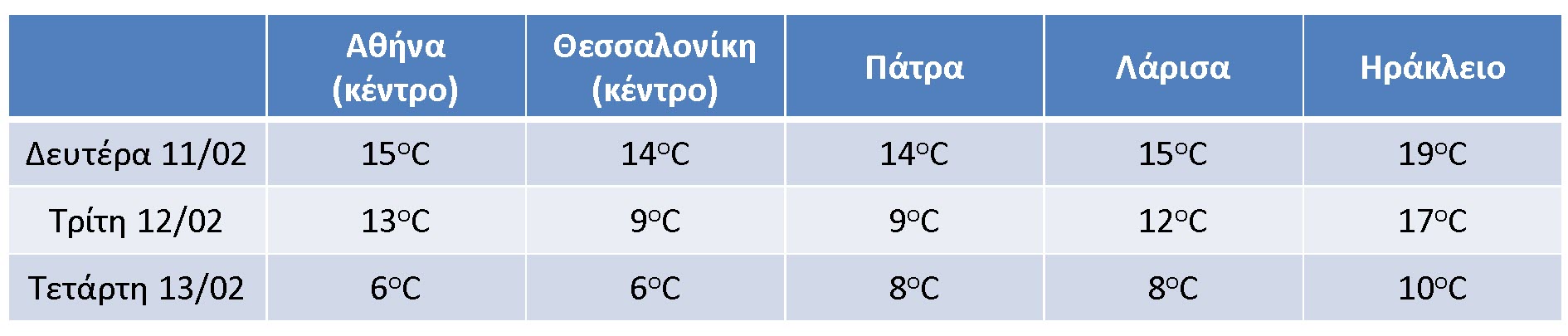 20190211_Teemps_table_1.jpg