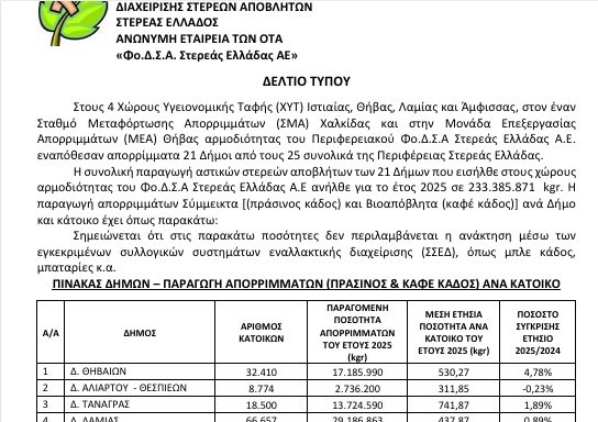 Φορέας Διαχ. στερεών Αποβλήτων Στερεάς: οι ετήσιες ποσότητες Δήμων &amp; ΧΥΤΑ στο 2025