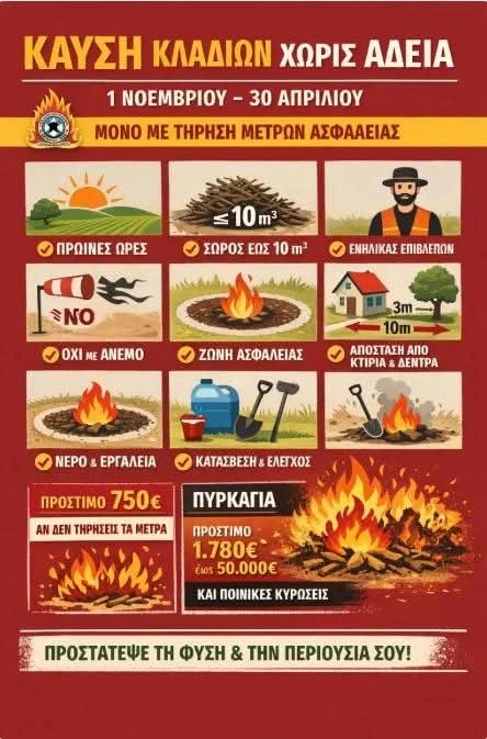 🔥
Πότε επιτρέπεται καύση κλαδιών και πρόστιμα για μη τήρηση μέτρων 