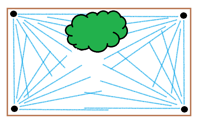 sprinklers blocked by shrub.png