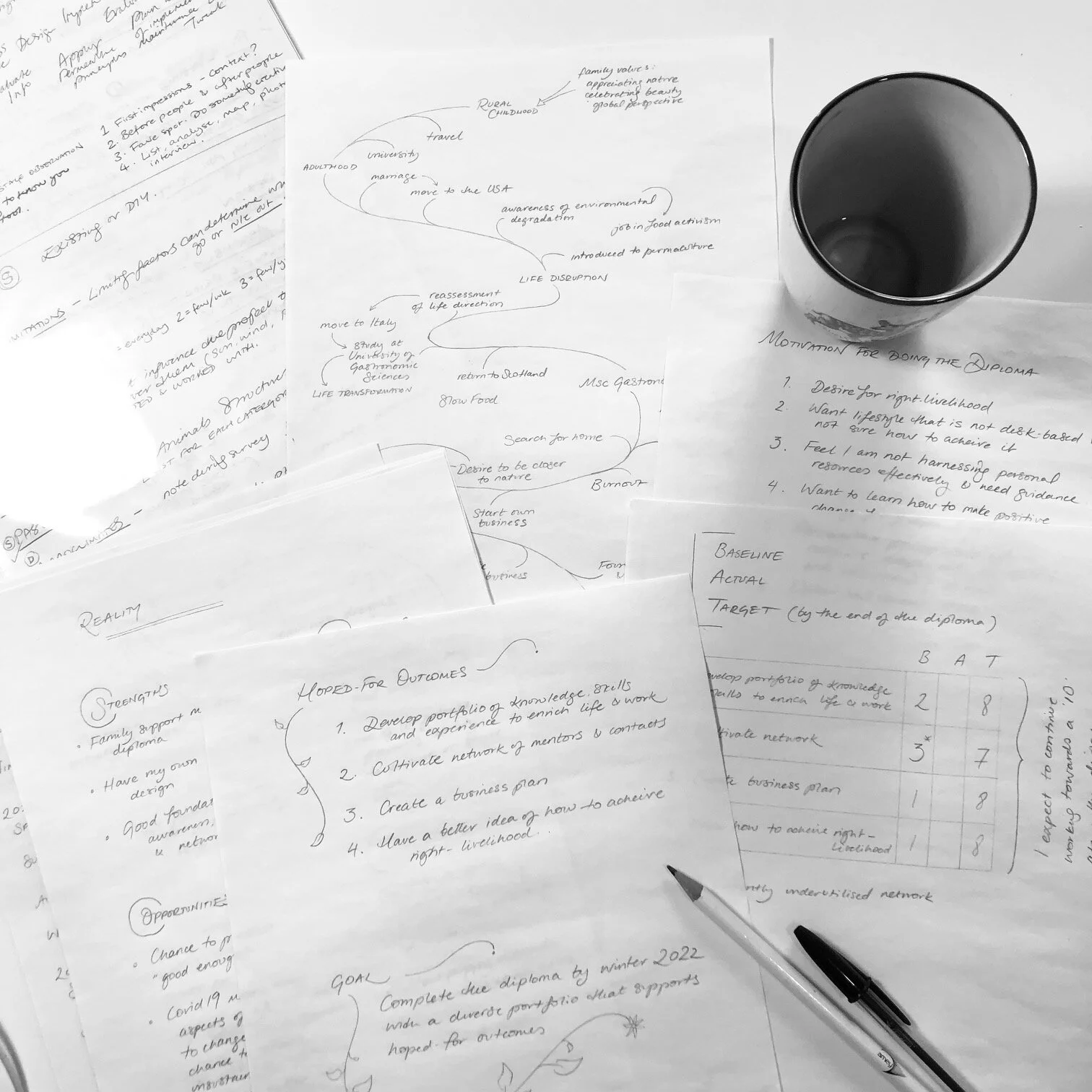 Hundreds of bits of paper and lots of coffee.