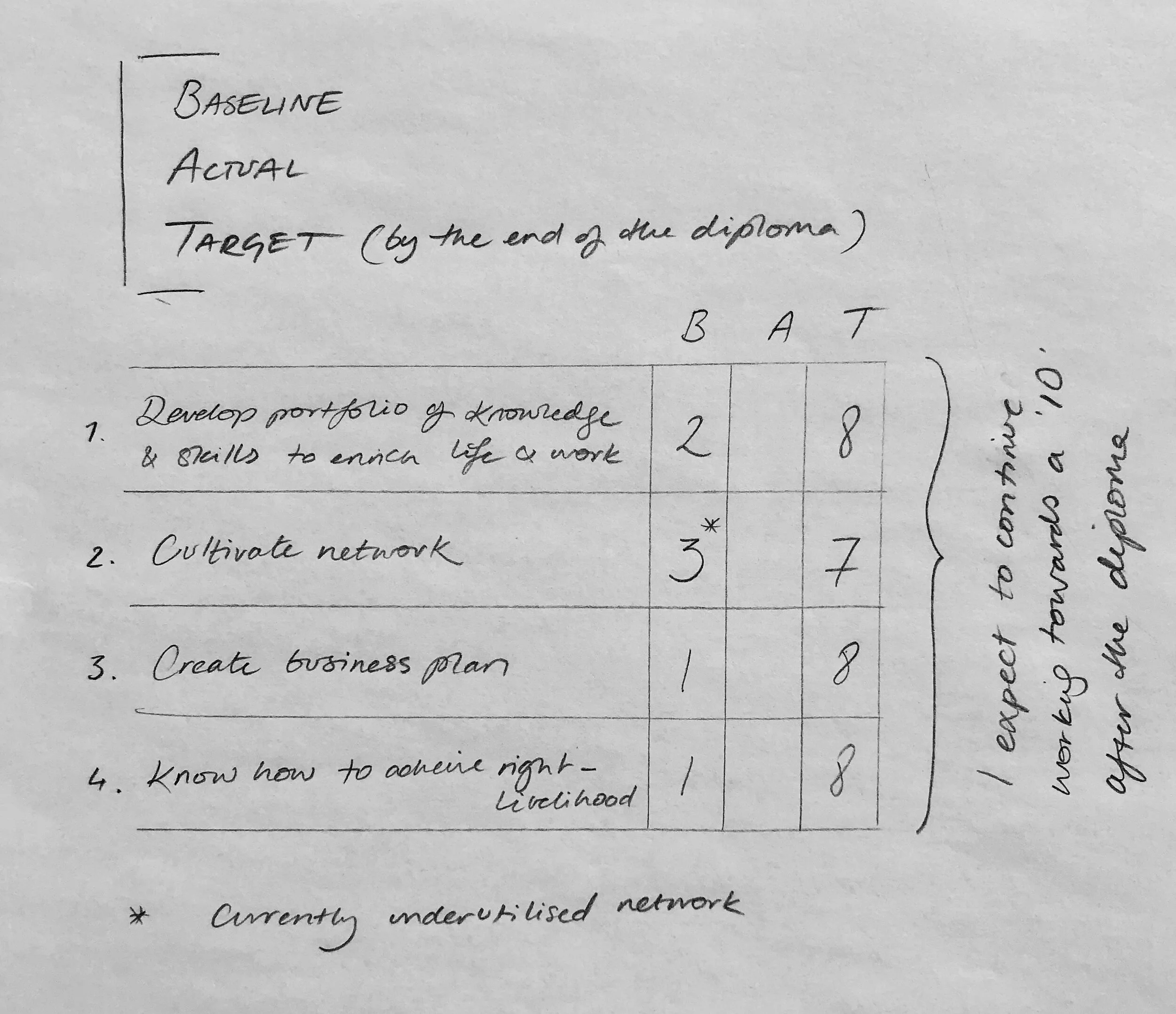 Baseline - Actual - Target