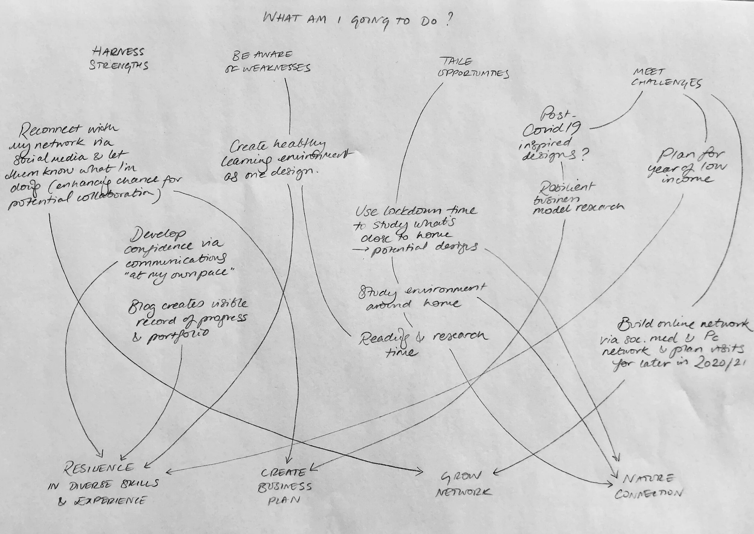 Design 1: Learning Pathway