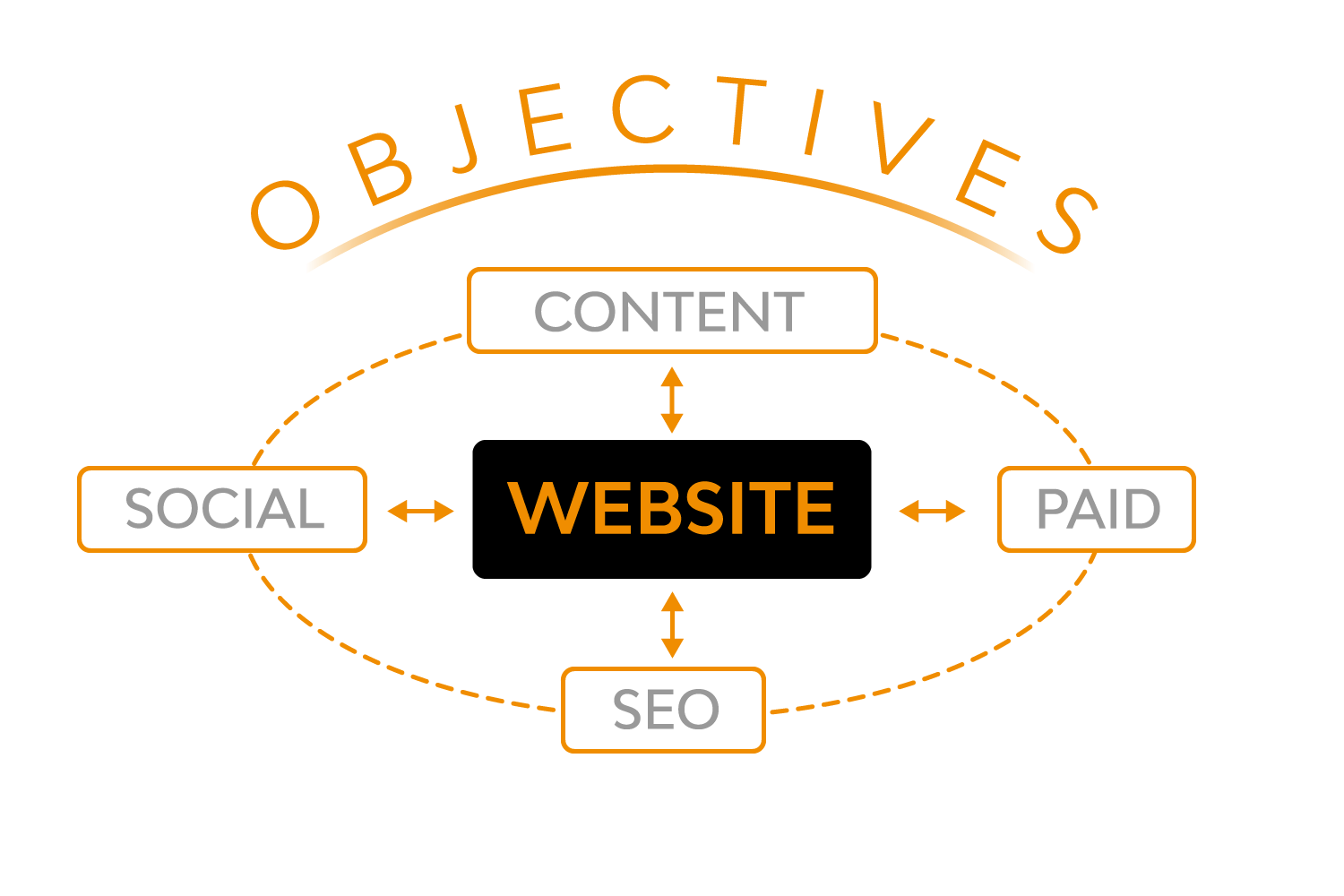 Online-visibility-model.png