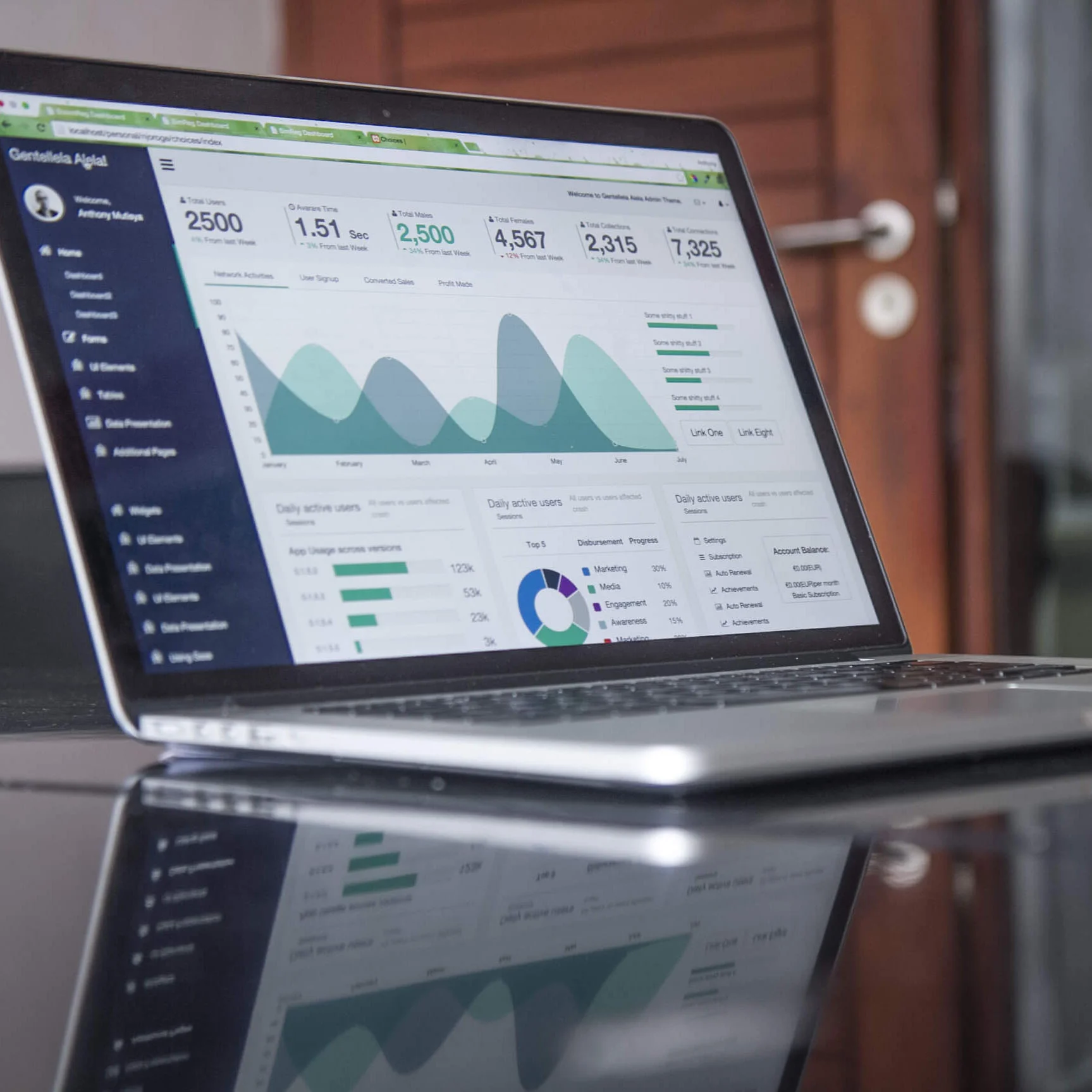 Digital Marketing ROI: Are You Asking The Fundamental Questions at the Outset?