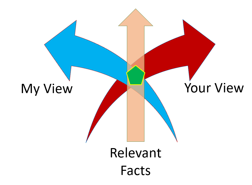 Foundations in Leadership Development Part Four: Intersecting Points of View