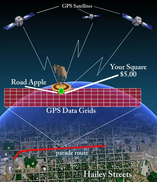The technology behind the road apple tracking