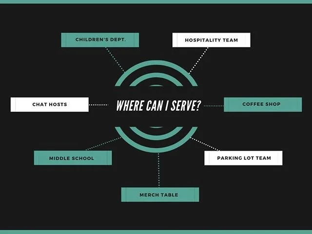 We have talked a lot about HOW to serve, but what's next? Here are a few places we would love to get you plugged in at 1C! Email misty@1c.church for more details.