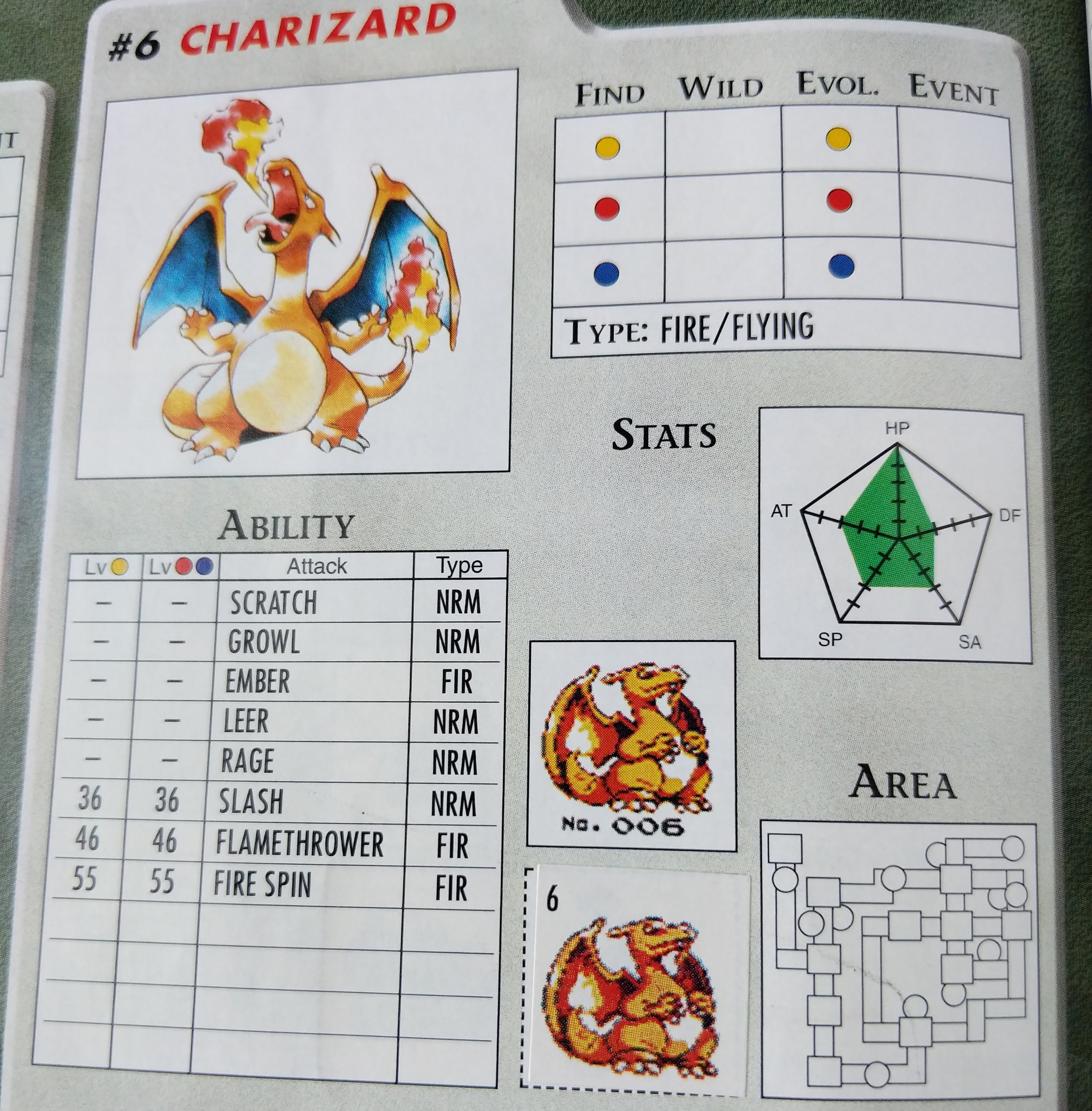 Pokemon Skill Chart