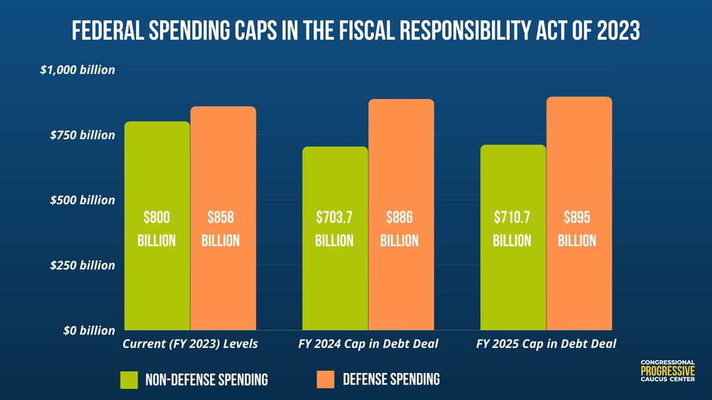 From Programs to People The FY2024 Appropriations Process