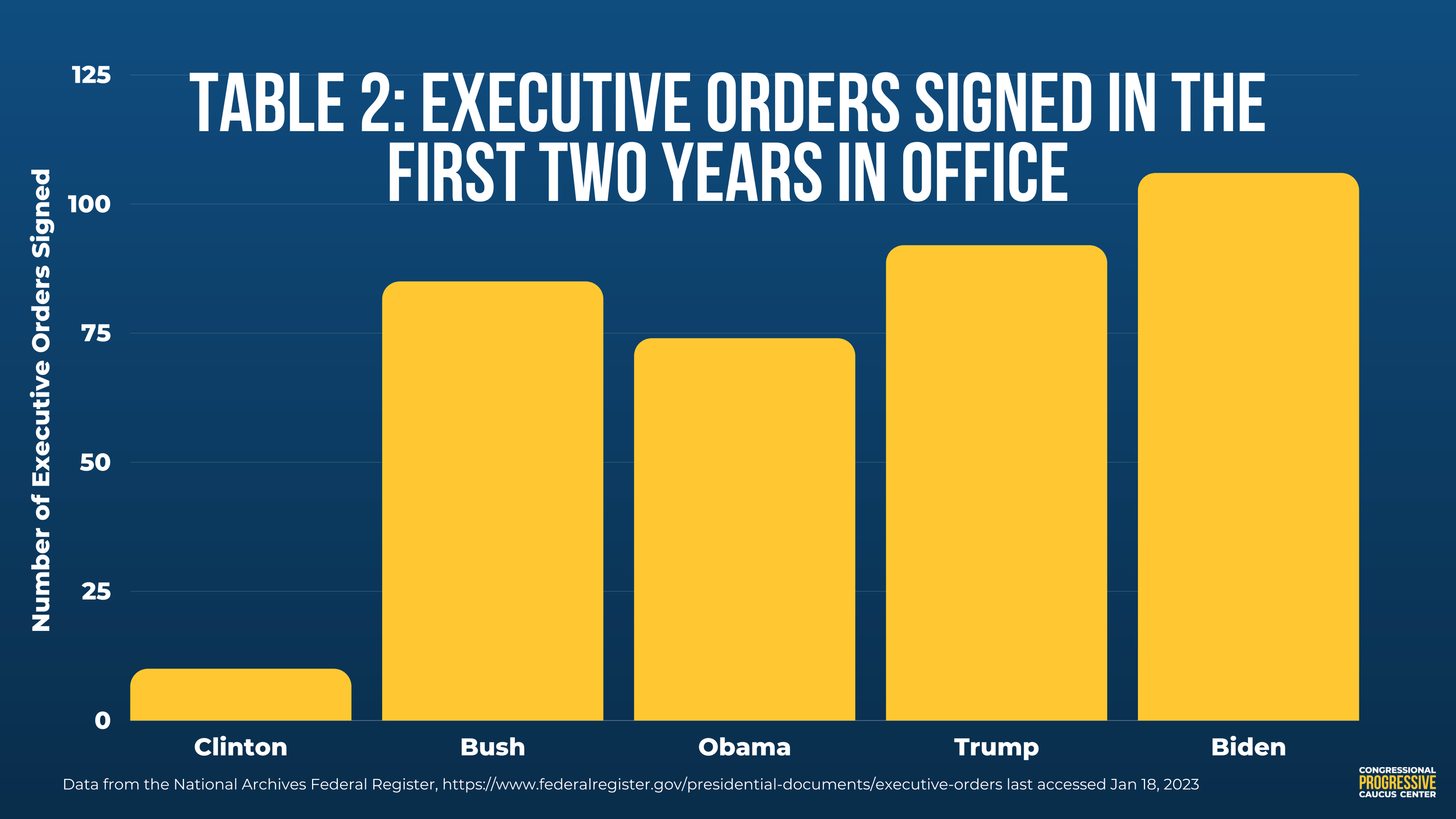 Recent Executive Orders 2025 Us Kasey Phaedra