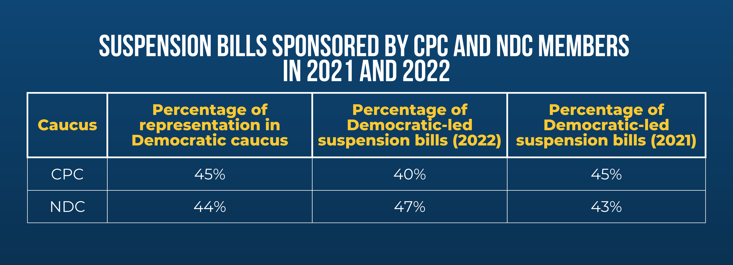 A Look at Suspension Bills in the 117th Congress Second Session