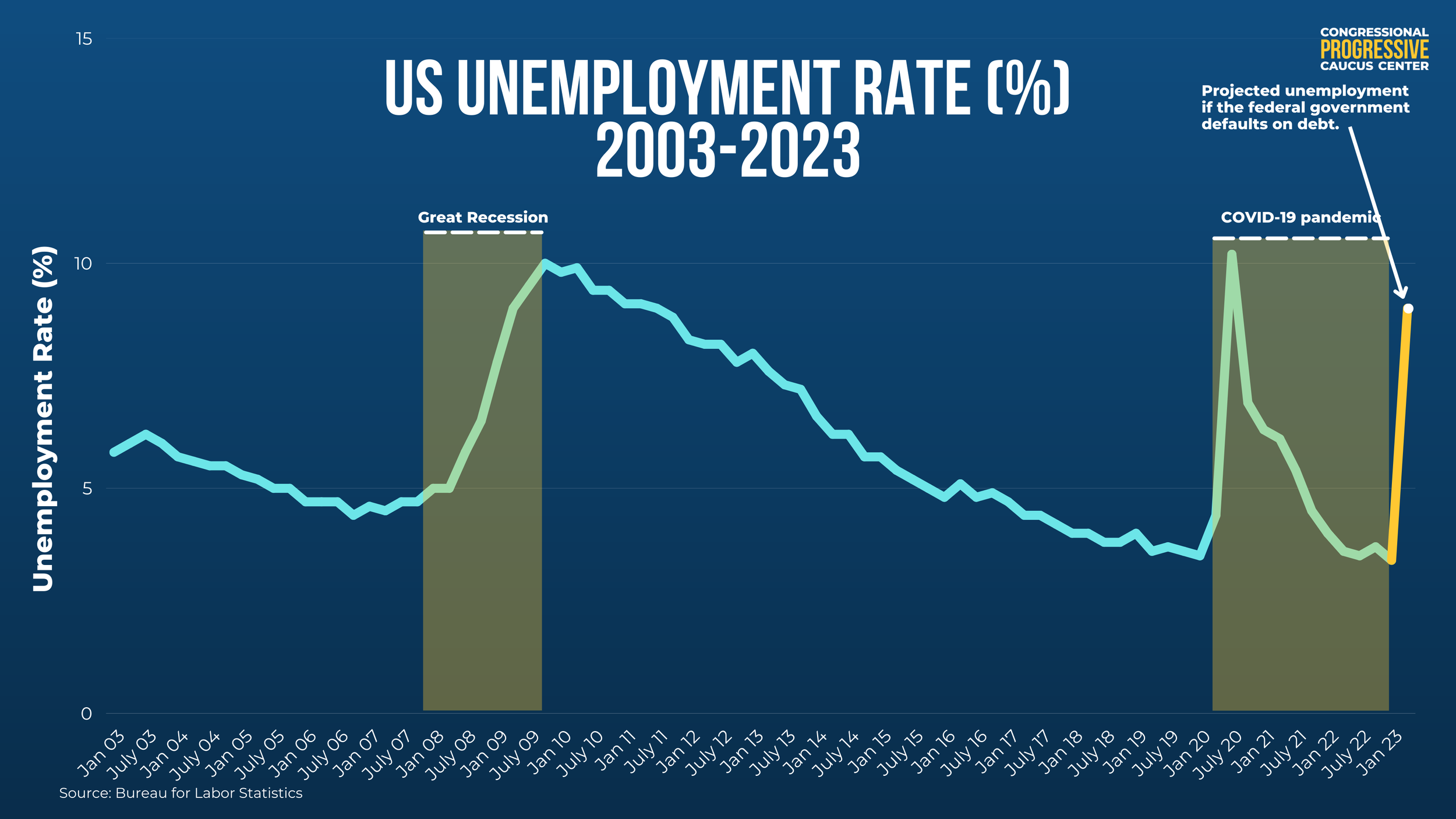 Manufactured Crisis The Debt Limit In