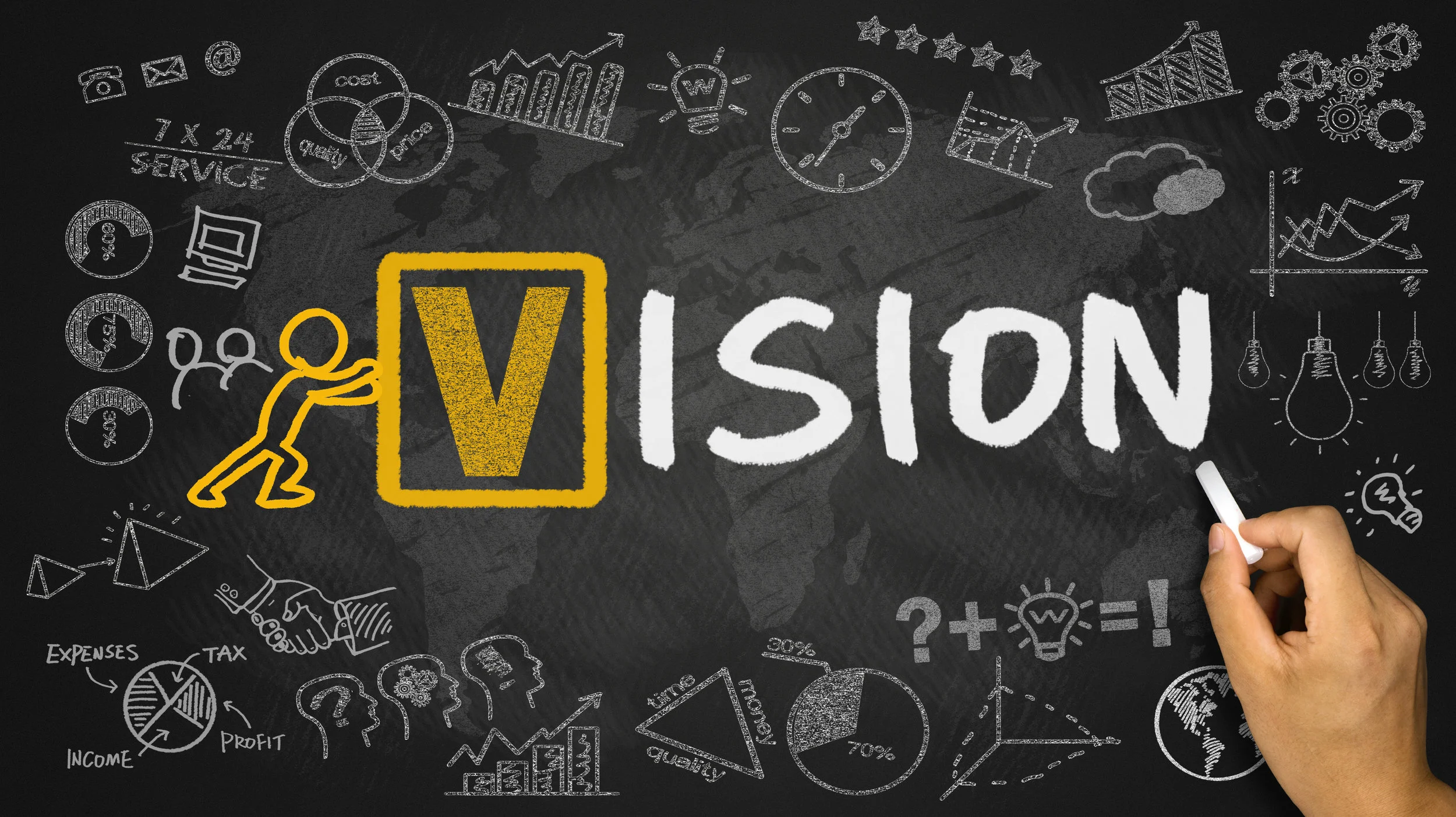 What is Your Vision?
