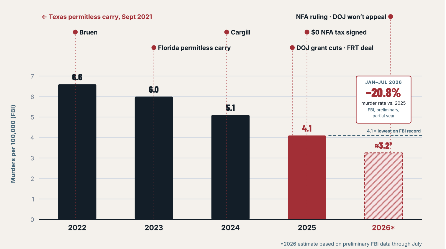 2A foundation chart.png